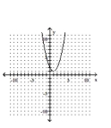 <strong>Graph. </strong> A) B) C) D)