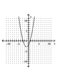 <strong>Graph. </strong> A) B) C) D)