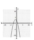 <strong>Graph. </strong> A) B) C) D)