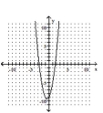 <strong>Graph. </strong> A) B) C) D)