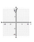 <strong>Graph. </strong> A) B) C) D)