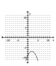 <strong>Graph. </strong> A) B) C) D)