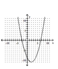 <strong>Graph. </strong> A) B) C) D)