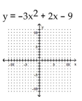 <strong>Graph. </strong> A) B) C) D)
