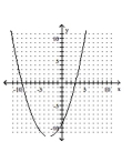 <strong>Graph. </strong> A) B) C) D)