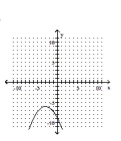 <strong>Graph. </strong> A) B) C) D)
