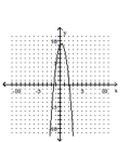 <strong>Graph. </strong> A) B) C) D)
