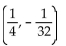 <strong>Identify the vertex of the parabola. f(x) = </strong> A) B) C) D)