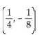 <strong>Identify the vertex of the parabola. f(x) = </strong> A) B) C) D)