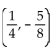 <strong>Identify the vertex of the parabola. f(x) = </strong> A) B) C) D)