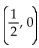 <strong>Identify the vertex of the parabola. f(x) = </strong> A) B) C) D)