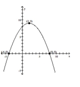 <strong>From the graph of the parabola, determine whether the parabola opens upward or downward, and find the vertex, axis of symmetry, and range of the function. Find the maximum or minimum value of the function and the intervals on which the function is increasing or decreasing. </strong> A) , max 9, inc B) , max 9, inc C) , max 9, inc D) , max 9, inc