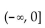 <strong>Find the range of the function. f(x) = - 8x + 24</strong> A) B) C) D)