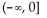 <strong>Find the range of the function. f(x) = - 90x + 235</strong> A) B) C) D)