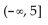 <strong>Find the range of the function. f(x) = - 90x + 235</strong> A) B) C) D)
