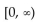 <strong>Find the range of the function. f(x) = + 80x + 317</strong> A) B) C) D)