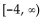 <strong>Find the range of the function. f(x) = + 8x + 8</strong> A) B) C) D)