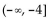 <strong>Find the range of the function. f(x) = + 8x + 8</strong> A) B) C) D)