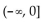 <strong>Find the range of the function. f(x) = + 8x + 8</strong> A) B) C) D)