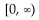 <strong>Find the range of the function. f(x) = - 18x - 82</strong> A) B) C) D)