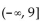 <strong>Find the range of the function. f(x) = - 18x - 82</strong> A) B) C) D)