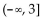 <strong>Find the range of the function. f(x) = -3 - </strong> A) B) C) D)