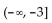 <strong>Find the range of the function. f(x) = -3 - </strong> A) B) C) D)