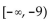 <strong>Find the range of the function. y = - 7</strong> A) B) C) D)