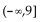 <strong>Give the interval where the function increases or decreases, as requested. f(x) = + 9 increases</strong> A) B) C) D)