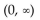 <strong>Give the interval where the function increases or decreases, as requested. f(x) = - 3 increases</strong> A) B) C) D)