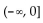 <strong>Give the interval where the function increases or decreases, as requested. f(x) = - 3 increases</strong> A) B) C) D)