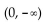 <strong>Give the interval where the function increases or decreases, as requested. f(x) = + 2 decreases</strong> A) B) C) D)
