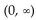 <strong>Give the interval where the function increases or decreases, as requested. f(x) = + 2 decreases</strong> A) B) C) D)
