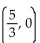<strong>Find the y-intercepts and any x-intercepts. y = + 10x - 25</strong> A) y-intercept (0, -25), x-intercept (-5, 0) B) y-intercept (0, -25), no x-intercepts C) D)