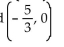 <strong>Find the y-intercepts and any x-intercepts. y = + 10x - 25</strong> A) y-intercept (0, -25), x-intercept (-5, 0) B) y-intercept (0, -25), no x-intercepts C) D)