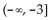 <strong>Solve the quadratic inequality by graphing an appropriate quadratic function.  </strong> A) [-3, 1] B)   C)   D)   <div style=padding-top: 35px> 