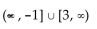 <strong>Identify the solution set to the inequality by inspecting the graph.  </strong> A) (-1, 3) B)   C)   D) [-1, 3] <div style=padding-top: 35px> 