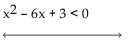 Solve the inequality. State the solution set in interval notation and graph it. -
