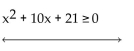 Solve the inequality. State the solution set in interval notation and graph it. -