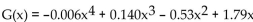 Solve the problem. -The polynomial measures the concentration of a dye in the bloodstream x seconds after it is injected. Does the concentration increase between 14 and 15 seconds?