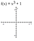 Sketch the graph of the polynomial function. - 