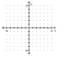 Sketch the graph of the polynomial function. -f(x) = -3x(x - 2)(x + 1)