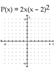 Sketch the graph of the polynomial function. - 
