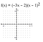 Sketch the graph of the polynomial function. - 