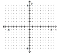 Sketch the graph of the polynomial function. -f(x) = (3x + 2)(x - 1)(x - 2)