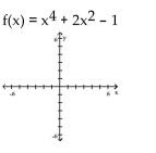 Sketch the graph of the polynomial function. - 