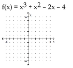 Sketch the graph of the polynomial function. - 