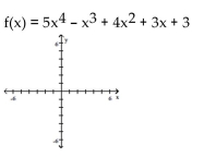 Sketch the graph of the polynomial function. - 