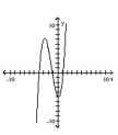 Find the equation that the given graph represents. - 