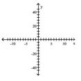 Find the equation and sketch the graph of the function. -A quadratic function with x-intercept (4, 0) and y-intercept (0, 16).